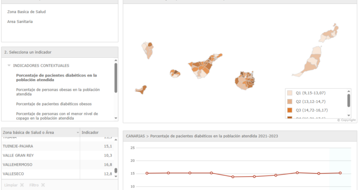 Atlas para la monitorización de los cuidados en diabetes en Aragón