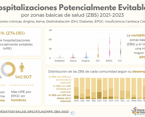 Síntesis para las políticas