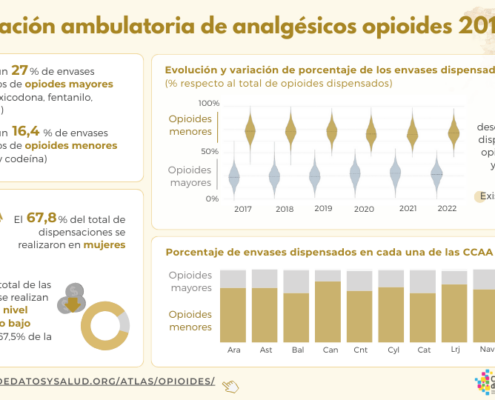 Infografía ‘Dispensación ambulatoria de analgésicos opioides’