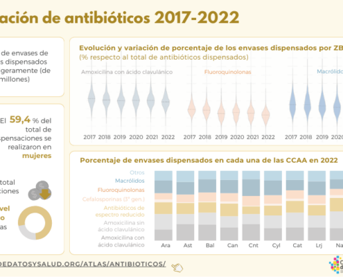 Infografía ‘Dispensación ambulatoria de analgésicos opioides’