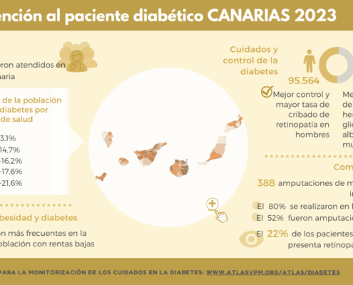 Atlas para la monitorización de los cuidados en diabetes