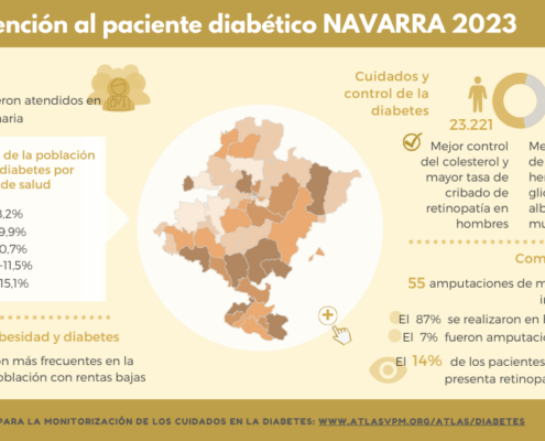 Atlas para la monitorización de los cuidados en diabetes