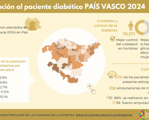 Atlas para la monitorización de los cuidados en diabetes
