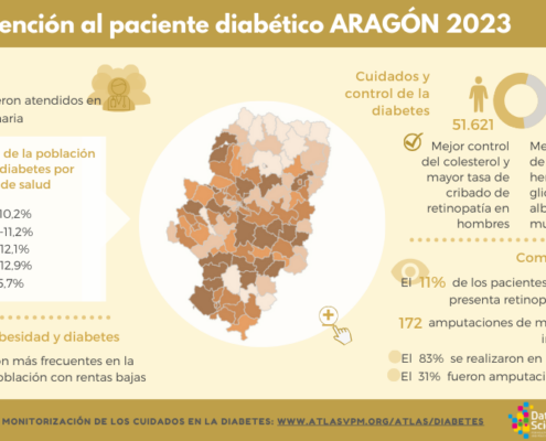 Atlas para la monitorización de los cuidados en diabetes en Aragón