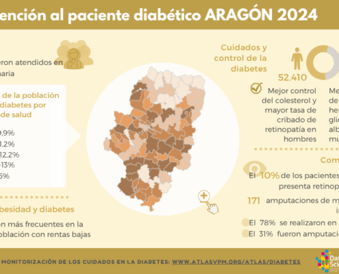 Atlas para la monitorización de los cuidados en diabetes en Aragón