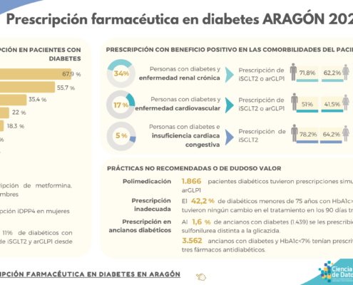 Atlas de prescripción farmacéutica en diabetes