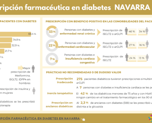 Atlas para la monitorización de los cuidados en diabetes