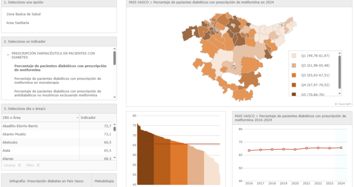 Atlas de prescripción farmacéutica en diabetes en Aragón