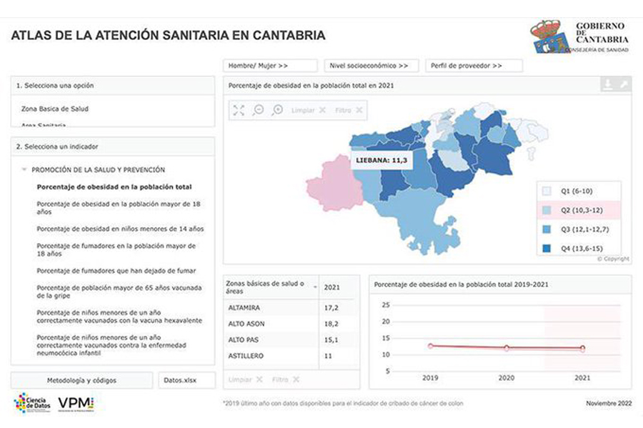 Atlas de la atención sanitaria en Cantabria