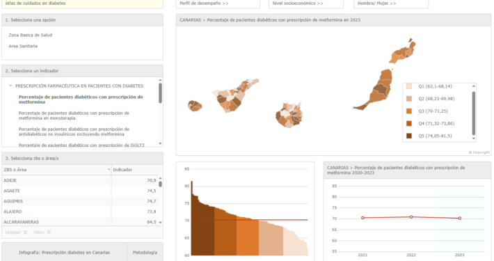 Atlas de prescripción farmacéutica en diabetes en Aragón