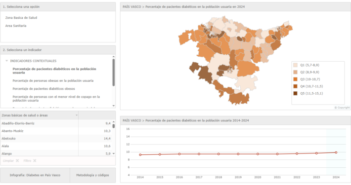 Atlas para la monitorización de los cuidados en diabetes en Aragón