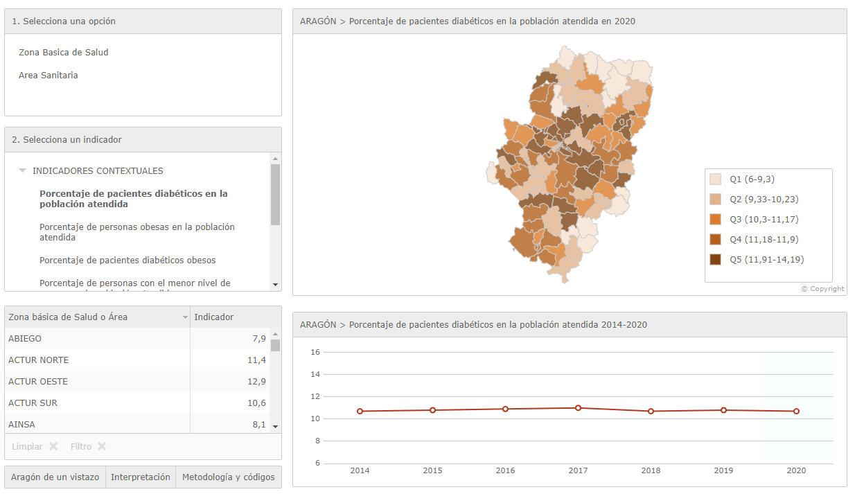 Atlas de cuidados de la diabetes en Aragón